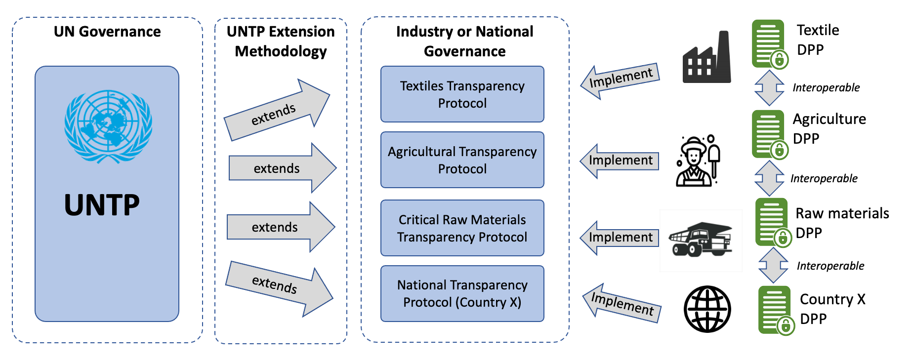 Key Highlights