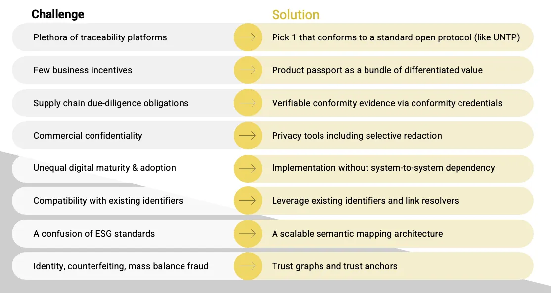 graphic listing 8 challenges with 8 solutions