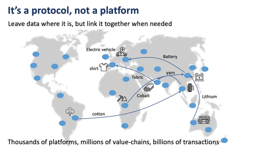 Protocol not Platform